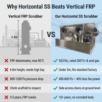 Fabricante de Equipos Industriales de Control de Contaminación del Aire y Gases de Escape, Depurador Horizontal de Acero Inoxidable Anticorrosión