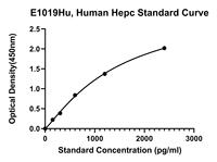 Hepcidin humain d'E1019Hu, kit de HEPC ELISA