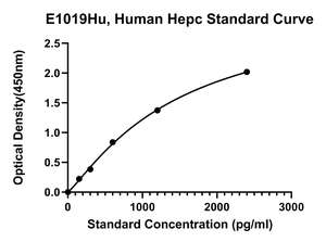 E1019Hu มนุษย์ <span class=keywords><strong>Hepcidin</strong></span> ชุด Hepc Elisa - Product Image 2