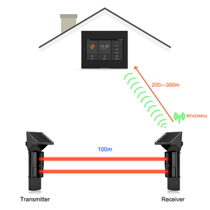 Năng lượng mặt trời không dây 433MHz Ngoài Trời 2 dầm hoạt động dò hồng ngoại chu vi an ninh kẻ xâm nhập hệ thống báo động ảnh chùm <span class=keywords><strong>Detector</strong></span> - Product Image 2