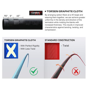 <span class=keywords><strong>Canne</strong></span> à pêche NOEBY pour la pêche au brochet, <span class=keywords><strong>canne</strong></span> à lancer pour gros appâts, <span class=keywords><strong>canne</strong></span> à eau douce Fuji, <span class=keywords><strong>canne</strong></span> en carton Toray pour la pêche - Product Image 5