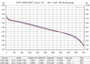 Литий-ионные аккумуляторы BTW <span class=keywords><strong>18650</strong></span> 35EC, 3500 мАч, 10А, 3.6В, перезаряжаемые элементы для аккумуляторных блоков электромобилей - Product Image 5