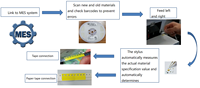 Splicing automatico a prova di errore di alta qualità per la linea di produzione SMT