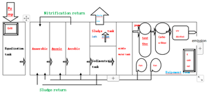 Système de filtration <span class=keywords><strong>micro</strong></span>-épurateur de surface pour bassin d'eaux usées Zeheng, système de recyclage d'<span class=keywords><strong>eau</strong></span> de douche MBR, osmose inverse, pompe PLC, moteur, 1 an - Product Image 4