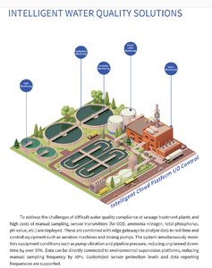 IOT 솔루션 센서 장치 소프트웨어 방폭 ExibIIBT4 0~1.6MPa 고압 센서 ±0.5% FS 디지털 압력계 - Product Image 6