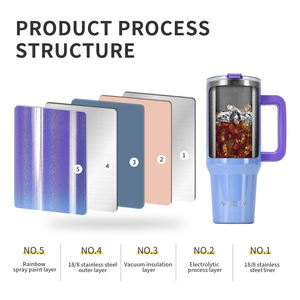 Çin sulu özel 40oz 30oz paslanmaz çelik Tumblers 18/8 vakum yalıtımlı soğuk içecekler için açık gökkuşağı su bardağı - Product Image 3