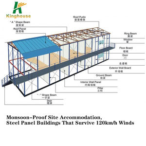 Nhà container đúc sẵn giá rẻ cho trường học tạm thời Trung Đông hoặc nhà ở phòng khám - Product Image 3