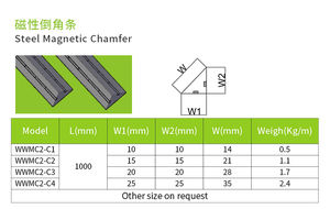 Bandstahl-Dreieck-Magnet beton fase für Beton fertigteile - Product Image 6