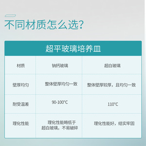 จานเพาะเชื้อแก้วใสพิเศษ Xiangbo ขนาด 60/90/100/120 มม. ความโปร่งใสสูง ทำจากแก้วโซดาแคลเซียม สำหรับใช้ในห้องปฏิบัติการ - Product Image 1