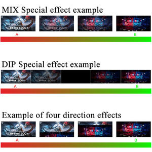 Mélangeur vidéo HDMI 4 canaux RGB avec <span class=keywords><strong>clé</strong></span> chromatique en un clic, commutateur de diffusion en direct, commutateur HDMI - Product Image 3