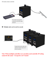 Contrôleur de lumière de scène LED DMX Bande LED RGB 4 ports 6 x 680 pixels Artnet SPI RGBW Contrôleur de lumière de barre de pixels LED Tube 24V