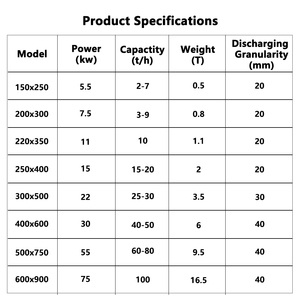Concasseur <span class=keywords><strong>à</strong></span> mâchoires mobile haute performance PE250*400 PE400*600, utilisé pour le concassage du béton, du granit et du gravier - Product Image 4