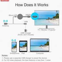 Adaptador Inalámbrico 4K UHD para Transmisión de Pantalla HDTV, Duplicación de Pantalla, Reproductor Multimedia, Extensor Inalámbrico para Smart TV, Teléfono, Laptop