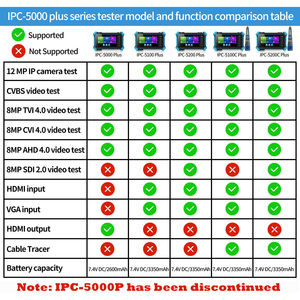 IPC5100C Plus 8MP AHD CVI TVI CVBS 4K 8K HD IP Caméra Moniteur Vidéo 5 pouces IPS Écran Tactile IP et Testeur de Caméra Analogique - Product Image 6