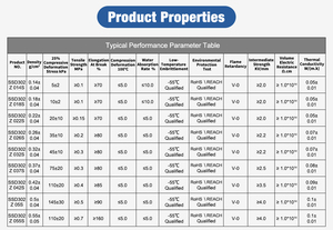 Lámina de Goma Espuma de Silicona Termoconductora Resistente al Calor con Certificación ISO9001, Almohadilla de Disipación de Calor - Product Image 5