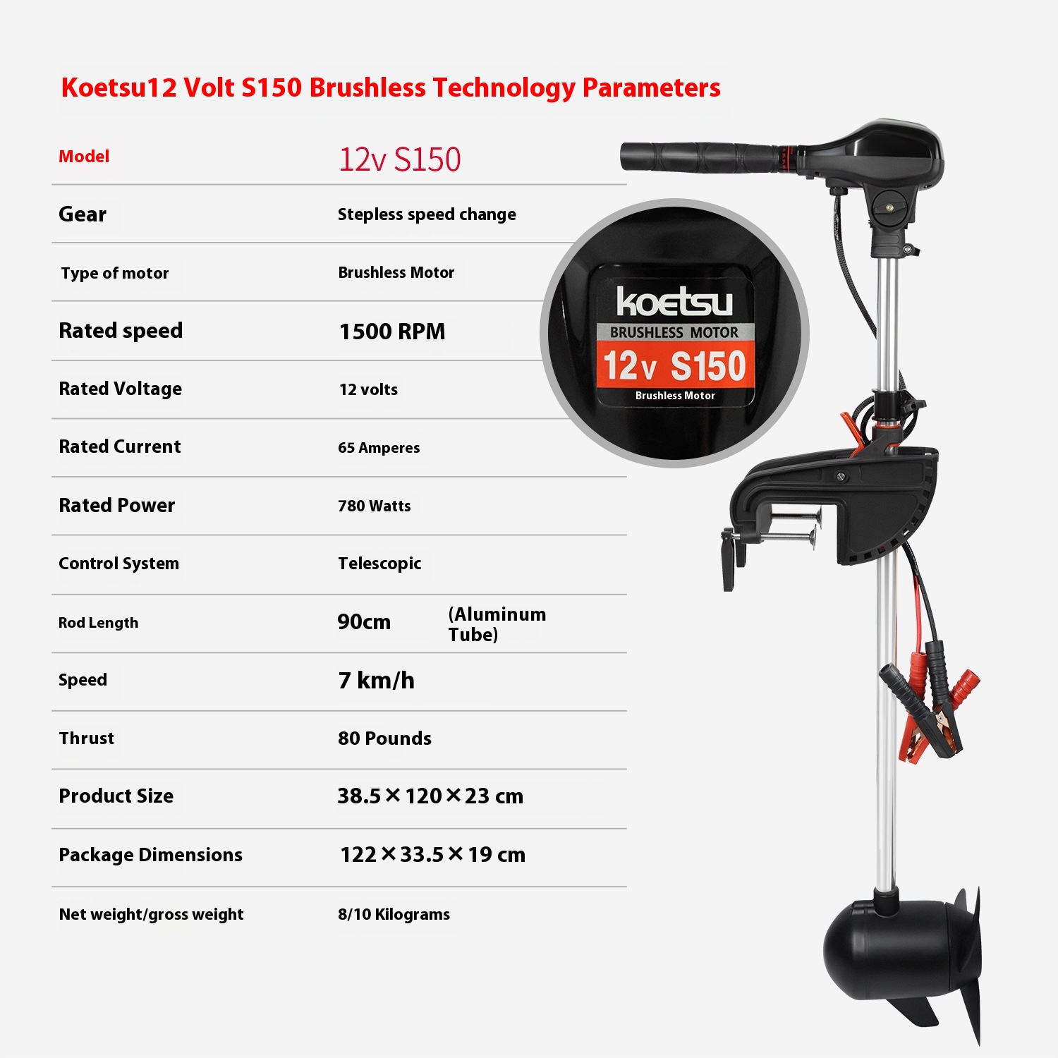 12VS150   วันที่ 12VS150