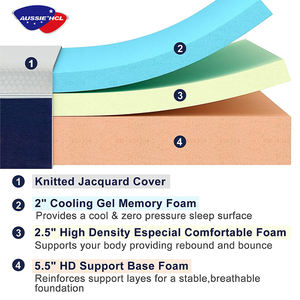 Colchón médico de compresa enrollada al vacío personalizado de fábrica, colchones de espuma viscoelástica de gel de refrigeración de tamaño king - Product Image 6