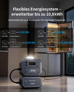สถานีไฟฟ้าพกพา ABOK US EU รุ่น Local Stock 2500W LiFePO4 ความจุ 2160Wh พร้อมระบบชาร์จเร็วแบบ Dual MPPT สำหรับสำรองไฟบ้าน - Product Image 6