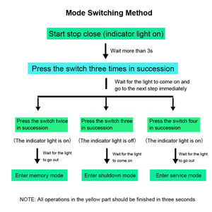 Démarrage et arrêt automatique Dispositif par défaut Mémoire module de démarrage-arrêt Câble adaptateur pour <span class=keywords><strong>Skoda</strong></span> Rapid - Product Image 5