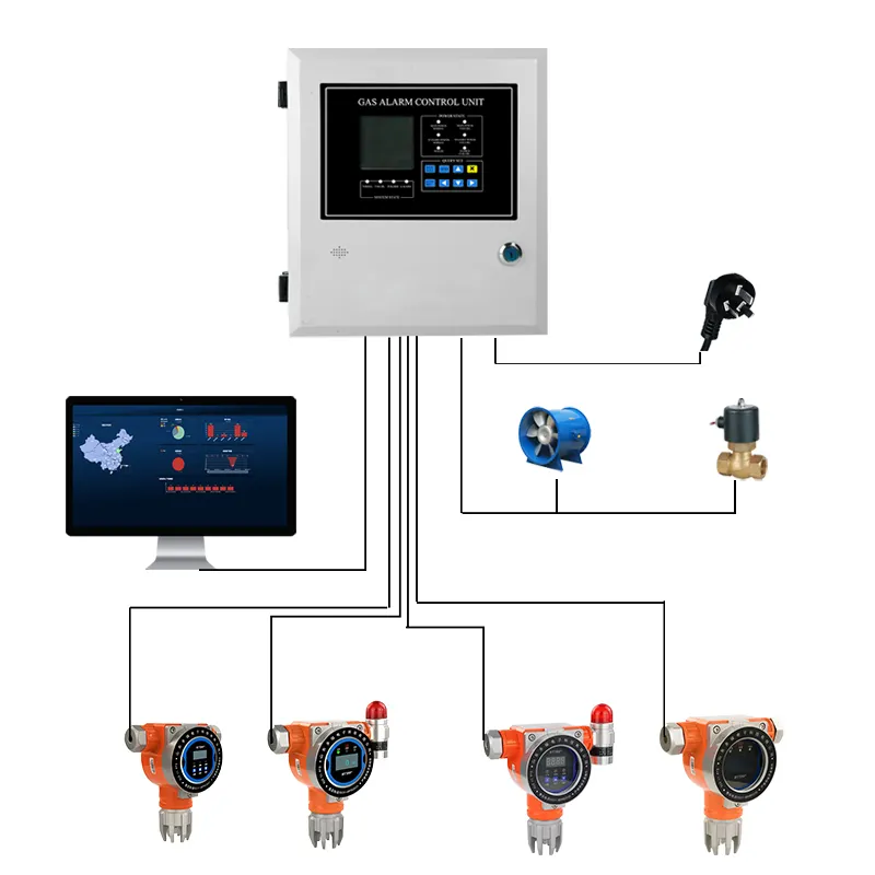 Gas sensor controller Four-channels gas control panel with relay output