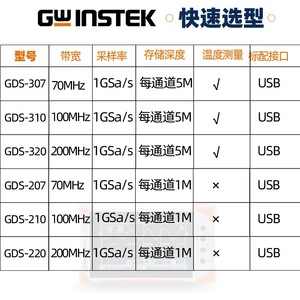 ออสซิลโลสโคปแบบดิจิตอลพกพา Gw Instek Gds 200 300 ความถี่ 1gsa ช่องสัญญาณคู่ แบนด์วิดท์ 70 100 200 เมกะเฮิรตซ์ - Product Image 4