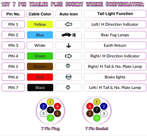 <span class=keywords><strong>Cable</strong></span> de PVC recto OEM con 12V, <span class=keywords><strong>7</strong></span> pines a <span class=keywords><strong>7</strong></span> vías, adaptador de <span class=keywords><strong>remolque</strong></span>, Conector de <span class=keywords><strong>remolque</strong></span>, enchufe de <span class=keywords><strong>remolque</strong></span> redondo grande de <span class=keywords><strong>7</strong></span> <span class=keywords><strong>polos</strong></span> - Product Image 6