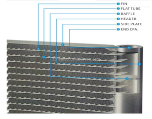 Condenseur à micro-canaux en aluminium haute efficacité pour climatiseurs et équipements de refroidissement HVAC |   Conception durable et compacte - Product Image 3