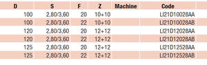Metal World DP Adjustable Scoring <b>Saw</b> Blades Body In Special Steel Tool - Product Image 4
