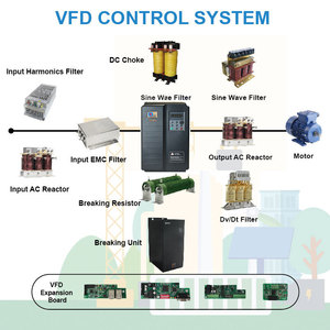 Variador de Frecuencia (VFD) Trifásico de Alta Resistencia para Uso Industrial, 220V-380V, para Motores de Ventiladores y Bombas de Agua (XLY XLY7000) XLY7000 V - Product Image 5