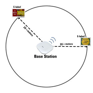 Kit de démonstration d'étiquettes de rayonnage électroniques E-Ink très demandées, système <span class=keywords><strong>ESL</strong></span> 2,4 GHz, étiquettes de prix électroniques pour supermarché - Product Image 3