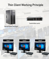 Sharerdp Factory Direct High-end Fl900N Cloud Terminal RK3568 2.0GHz RJ45 Mini PC Éducatif Station X86 ARM Thin Client PC