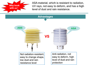 온도 습도 센서용 태양 복사 차폐막 포함 ASA 실외 45mm 60mm 기상 관측소 차폐 스티븐슨 스크린 - Product Image 6