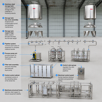Système d'osmose inverse automatique pour l'eau potable 500l 1000l 2000lph, système d'osmose RO, traitement de l'eau