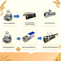 Ligne de production automatique de biscuits Emin, capacité 500 kg, 380 V, produits céréaliers, origine Henan