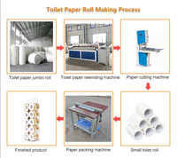 Vente chaude faible investissement profit élevé et petite capacité de fabrication de papier toilette Machine