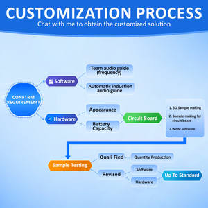 Système de <span class=keywords><strong>guide</strong></span> audio sans fil personnalisé pour les guides touristiques et les voyages en groupe - Product Image 4
