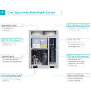 Đa chia điều hòa không khí <span class=keywords><strong>mini</strong></span> VRF vrv điều hòa không khí trung tâm cho văn phòng căn hộ cửa hàng biệt thự nhà thờ hội trường - Product Image 3