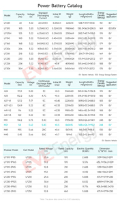 58Ah M21 EVE แบบปริซึม3.6V แบตเตอรี่ NCM สำหรับรถยนต์ - Product Image 6