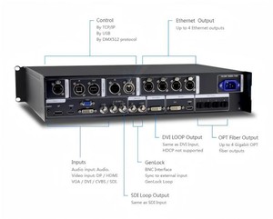 Controlador de pantalla LED de escalador de pared de vídeo profesional con procesador todo en uno <span class=keywords><strong>NOVAPro</strong></span> HD Novastar - Product Image 6