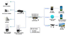 360 무선 카메라 태양광 트레일러 보안 오프 그리드 오픈 주차장 모니터링 타워 - Product Image 5