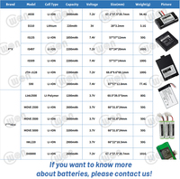بطارية ليثيوم-أيون بديلة الأعلى مبيعًا V mAh axium dx4000 LD18650N po لـ Ingenico AXIUM DX4000