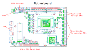 8-in-1 SATA PCIe Slim <span class=keywords><strong>SAS</strong></span> Host-Adapter mit 1 Jahr Garantie, 220V Elektronische Stromversorgung für Gleichzeitige Leistungstests von 8 Laufwerken - Product Image 4