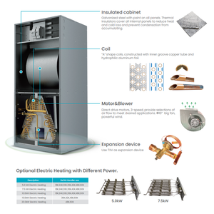 R410A อินเวอร์เตอร์18 Seer 2ตัน3ตัน4ตัน5ตันปั๊มความร้อน - Product Image 5