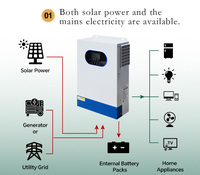 10kW Monokristallines Solar-Photovoltaik-Stromerzeugungssystem für Zuhause, 220V Off-Grid Energiespeicher mit Blei-Säure und MPPT