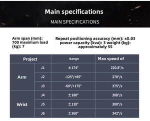 แขนหุ่นยนต์อุตสาหกรรม Borunte Luxury Articulated Universal Manipulator แบบ 6 แกน รับน้ำหนักได้ 5กก./10กก./20กก./30กก. พร้อมมอเตอร์ PLC - Product Image 2