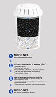 Filter Elemen Sedimen Karbon Aktif Keramik Aliran Tinggi 20*4.5 Inci untuk Penggunaan Mobil & Rumah Tangga, Pengolahan Air Alkali