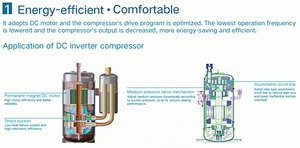 <strong>Gree</strong> 60 kw 17 <strong>Ton</strong> FGR60Pd/D(<strong>2</strong>)Na-M Commercial Split Air Conditioning Unit Split Duct Type Air Conditioner for Warehouse Factory - Product Image 4