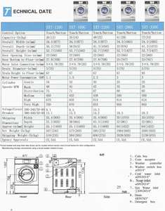 Lave-linge industriel commercial SXT-220G, capacité de 22 kg, prix compétitif, équipement de blanchisserie industriel pour vêtements - Product Image 5