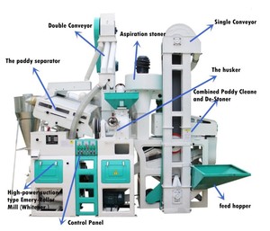 15 t/ngày tự động chế biến hạt gạo Whitener Máy gạo Nhà Máy Giá kết hợp máy xay xát gạo - Product Image 6