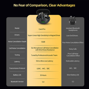 Nouveaux écouteurs sans fil <span class=keywords><strong>KZ</strong></span> Carol Pro avec réduction active du bruit, son stéréo HiFi DSP double basse, pour la musique et le sport - Product Image 4